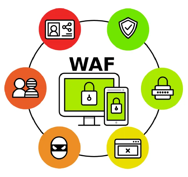 WAF - Rio de Janeiro // Gerenciamento de Firewall RJ