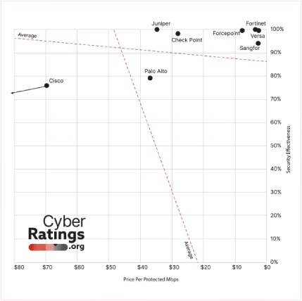 NexaNetworks - Venda e Locação Fortinet // Venda e Locação Fortinet RJ NexaNetworks - Venda e Locação Fortinet // Venda e Locação Fortinet RJ
