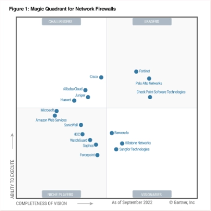 NexaNetworks - Venda e Locação Fortinet // Venda e Locação Fortinet RJ NexaNetworks - Venda e Locação Fortinet // Venda e Locação Fortinet RJ