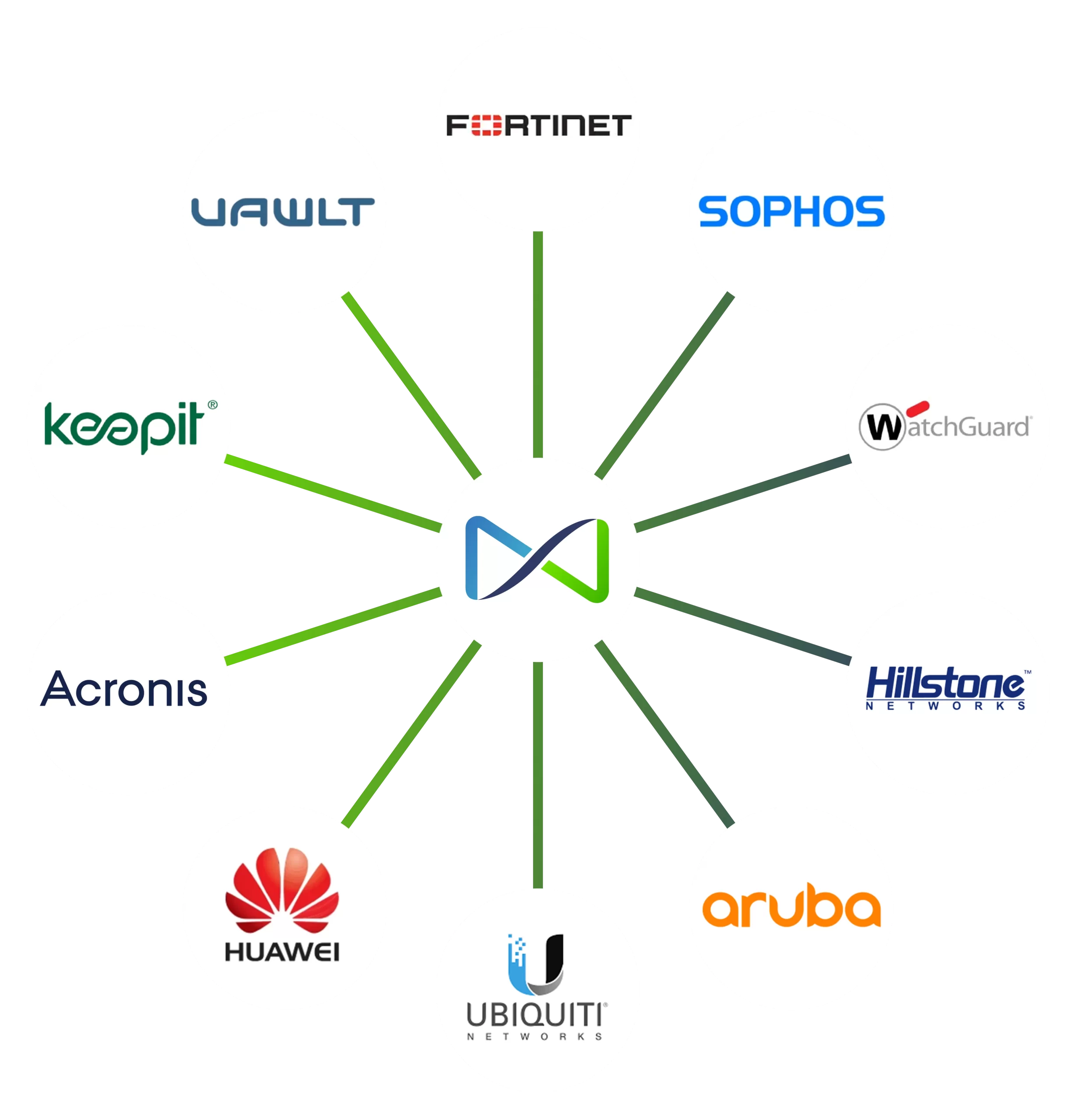 Gerenciamento de Firewall RJ // Empresa de Tecnologia RJ Gerenciamento de Firewall RJ // Empresa de Tecnologia RJ